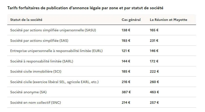 tarifs annonce légale France 2022